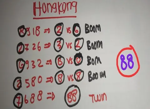 Beginilah Daya Tarik Prediksi Hk Malam Ini: Memahami Mengapa Pemain Mencarinya